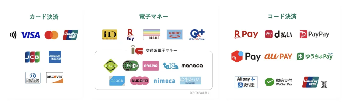 豊富な支払方法